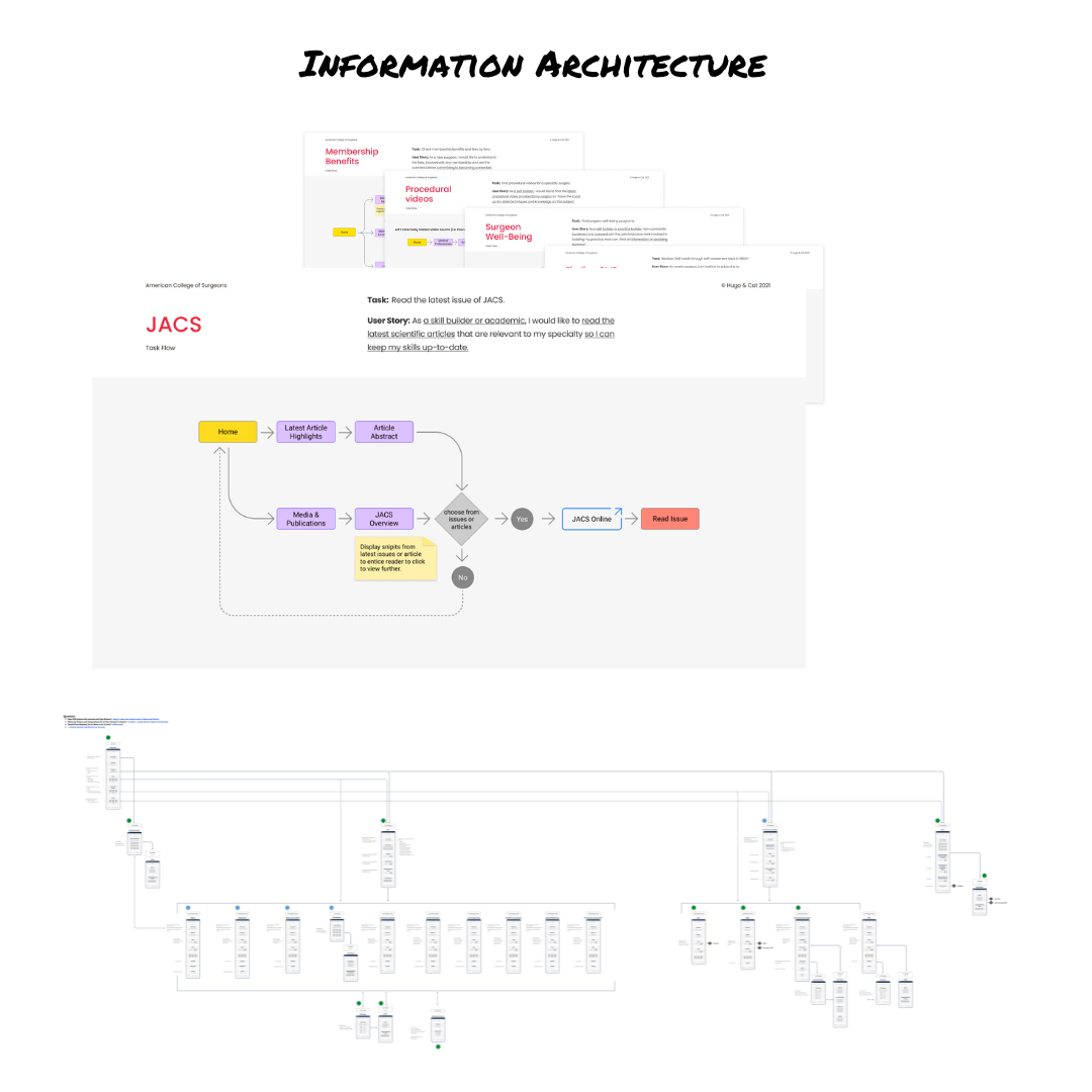 shows tasks flows and sitemap information architecture